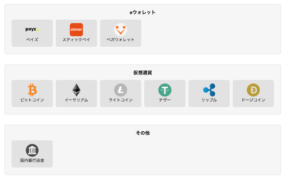 出金方法の説明
