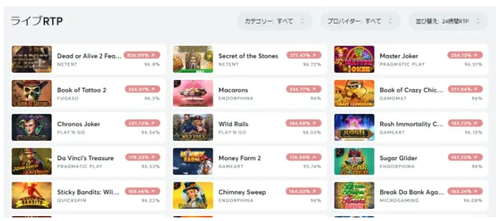 ビットカジノの画像